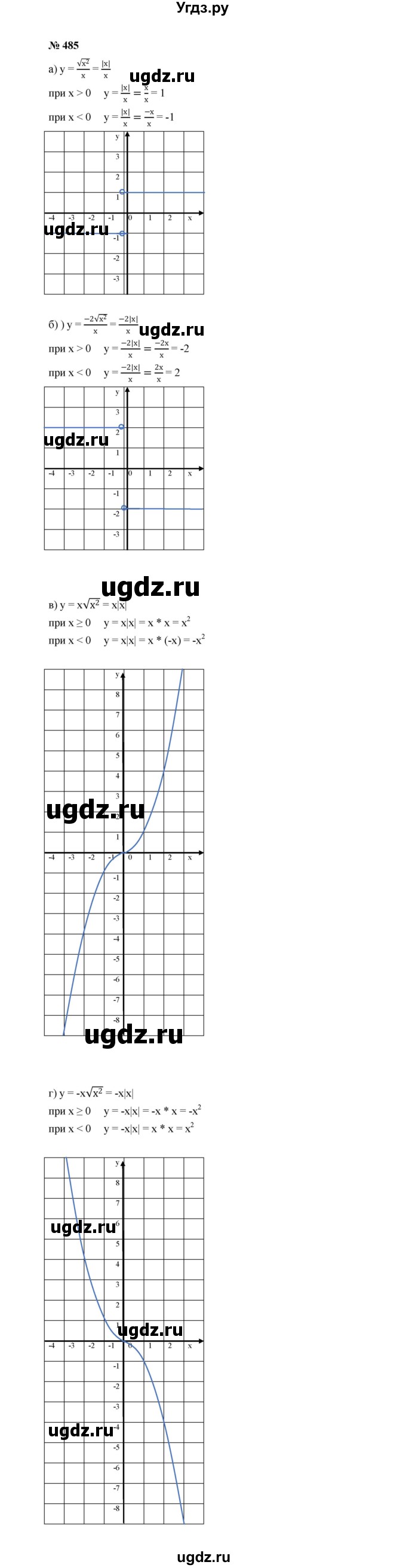 ГДЗ (Решебник к учебнику 2022) по алгебре 8 класс Ю.Н. Макарычев / номер / 485