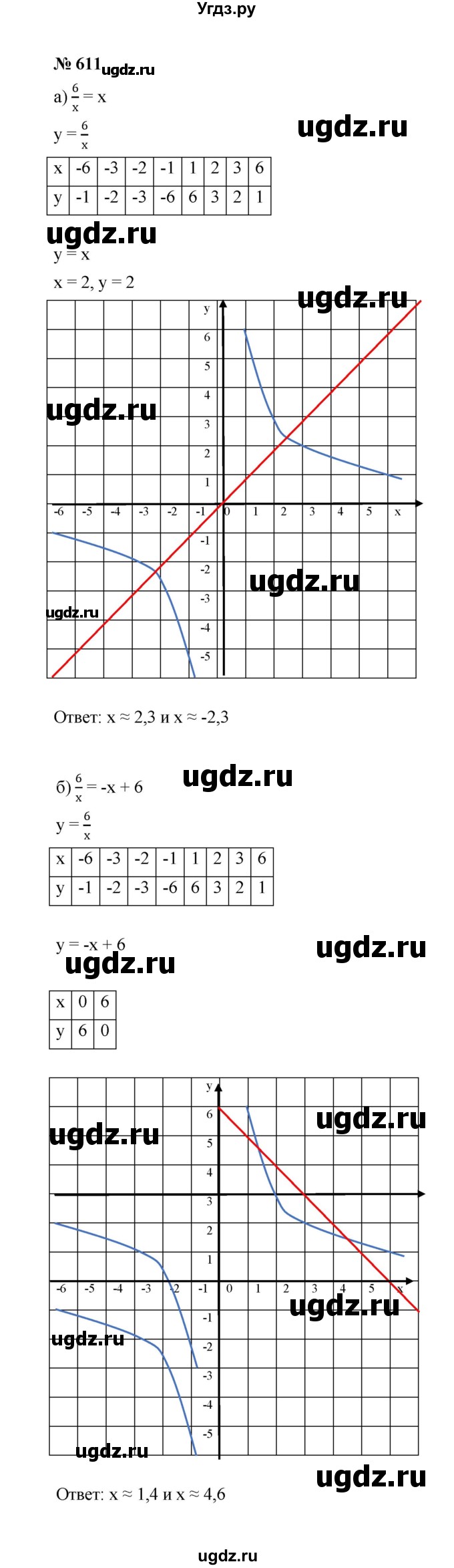 ГДЗ (Решебник к учебнику 2022) по алгебре 8 класс Ю.Н. Макарычев / номер / 611