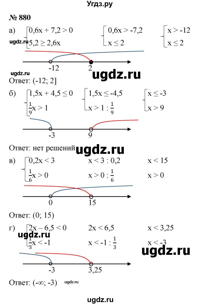 ГДЗ (Решебник к учебнику 2022) по алгебре 8 класс Ю.Н. Макарычев / номер / 880