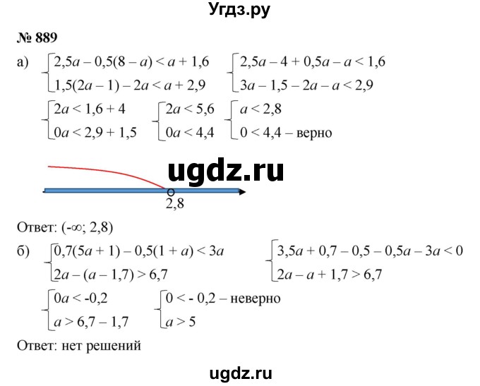ГДЗ (Решебник к учебнику 2022) по алгебре 8 класс Ю.Н. Макарычев / номер / 889