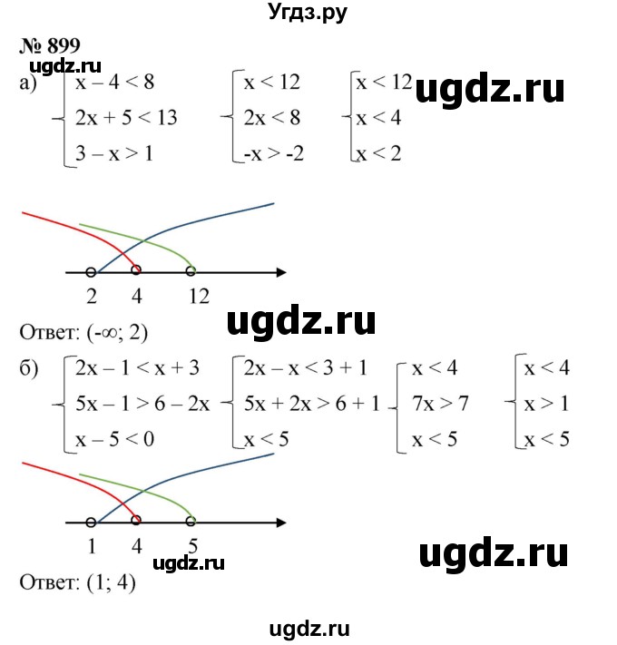 ГДЗ (Решебник к учебнику 2022) по алгебре 8 класс Ю.Н. Макарычев / номер / 899