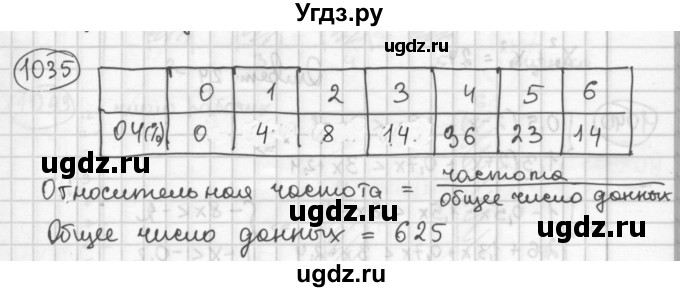 ГДЗ (Решебник №2 к учебнику 2015) по алгебре 8 класс Ю.Н. Макарычев / номер / 1035