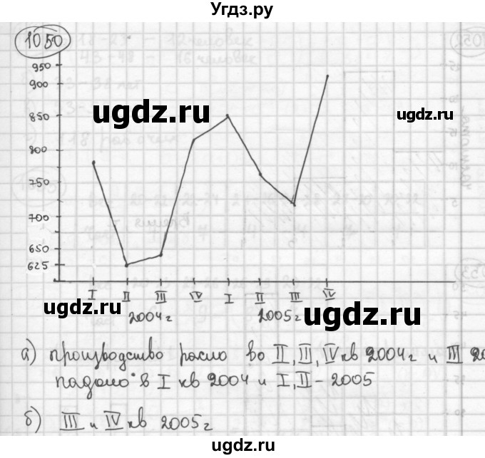 ГДЗ (Решебник №2 к учебнику 2015) по алгебре 8 класс Ю.Н. Макарычев / номер / 1050