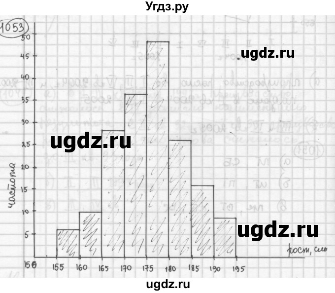 ГДЗ (Решебник №2 к учебнику 2015) по алгебре 8 класс Ю.Н. Макарычев / номер / 1053