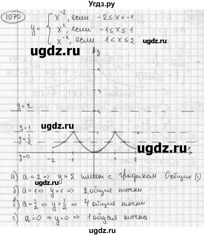 ГДЗ (Решебник №2 к учебнику 2015) по алгебре 8 класс Ю.Н. Макарычев / номер / 1070