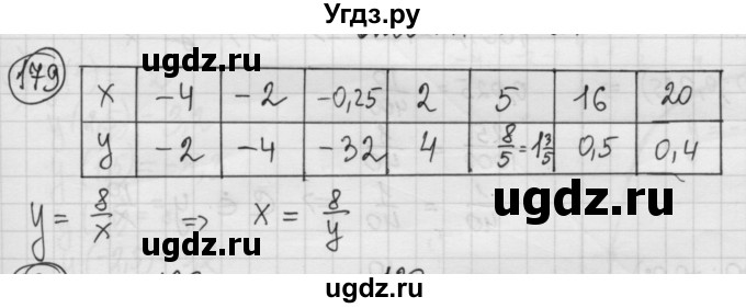 ГДЗ (Решебник №2 к учебнику 2015) по алгебре 8 класс Ю.Н. Макарычев / номер / 179