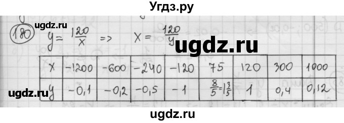 ГДЗ (Решебник №2 к учебнику 2015) по алгебре 8 класс Ю.Н. Макарычев / номер / 180