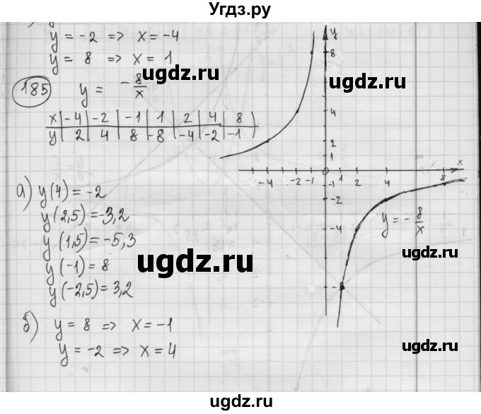 ГДЗ (Решебник №2 к учебнику 2015) по алгебре 8 класс Ю.Н. Макарычев / номер / 185