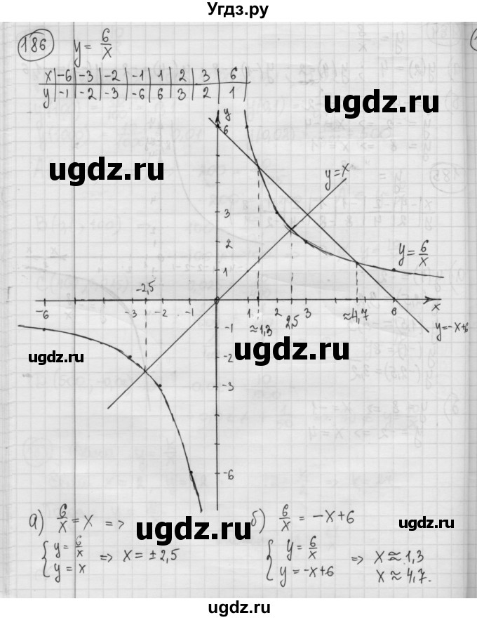ГДЗ (Решебник №2 к учебнику 2015) по алгебре 8 класс Ю.Н. Макарычев / номер / 186