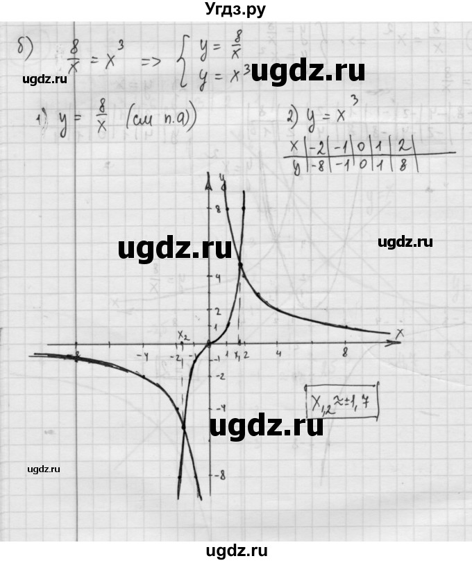 ГДЗ (Решебник №2 к учебнику 2015) по алгебре 8 класс Ю.Н. Макарычев / номер / 187(продолжение 2)