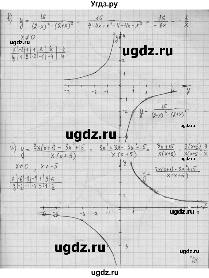 ГДЗ (Решебник №2 к учебнику 2015) по алгебре 8 класс Ю.Н. Макарычев / номер / 256(продолжение 3)