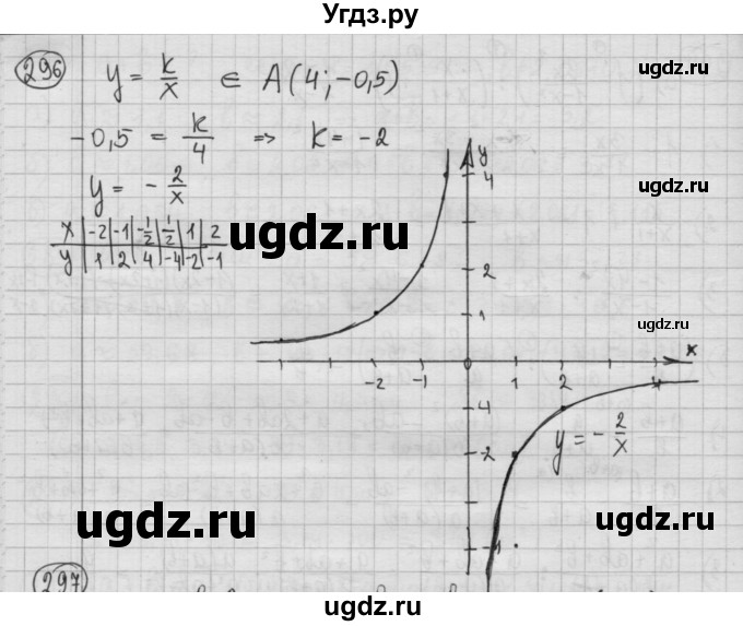 ГДЗ (Решебник №2 к учебнику 2015) по алгебре 8 класс Ю.Н. Макарычев / номер / 296