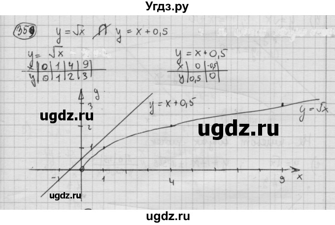 ГДЗ (Решебник №2 к учебнику 2015) по алгебре 8 класс Ю.Н. Макарычев / номер / 359