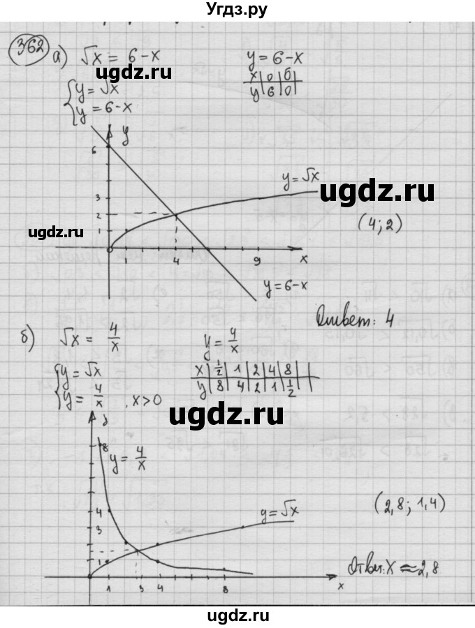 ГДЗ (Решебник №2 к учебнику 2015) по алгебре 8 класс Ю.Н. Макарычев / номер / 362