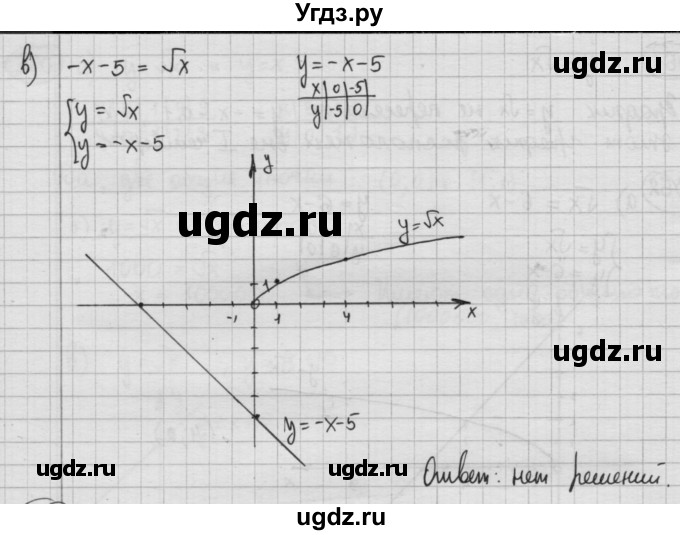 ГДЗ (Решебник №2 к учебнику 2015) по алгебре 8 класс Ю.Н. Макарычев / номер / 362(продолжение 2)