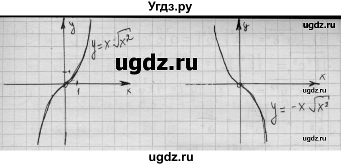 ГДЗ (Решебник №2 к учебнику 2015) по алгебре 8 класс Ю.Н. Макарычев / номер / 485(продолжение 2)