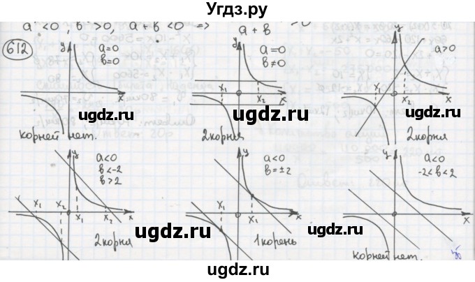 ГДЗ (Решебник №2 к учебнику 2015) по алгебре 8 класс Ю.Н. Макарычев / номер / 612