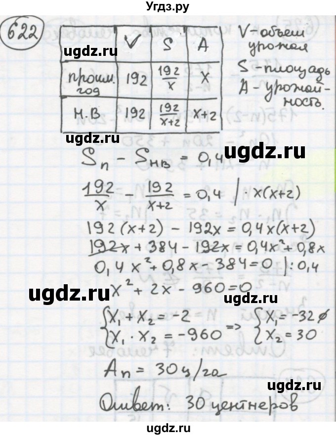 ГДЗ (Решебник №2 к учебнику 2015) по алгебре 8 класс Ю.Н. Макарычев / номер / 622
