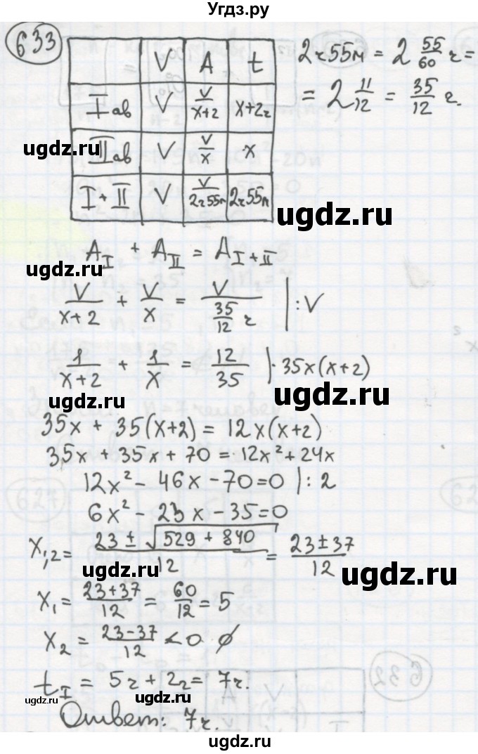 ГДЗ (Решебник №2 к учебнику 2015) по алгебре 8 класс Ю.Н. Макарычев / номер / 633