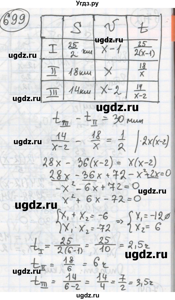 ГДЗ (Решебник №2 к учебнику 2015) по алгебре 8 класс Ю.Н. Макарычев / номер / 699