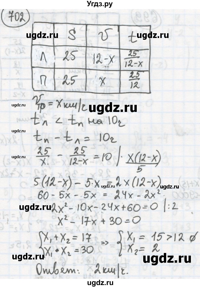 ГДЗ (Решебник №2 к учебнику 2015) по алгебре 8 класс Ю.Н. Макарычев / номер / 702