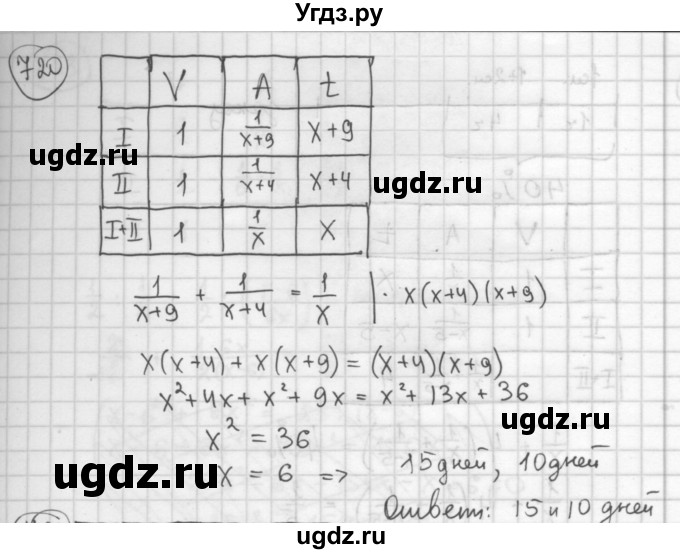 ГДЗ (Решебник №2 к учебнику 2015) по алгебре 8 класс Ю.Н. Макарычев / номер / 720
