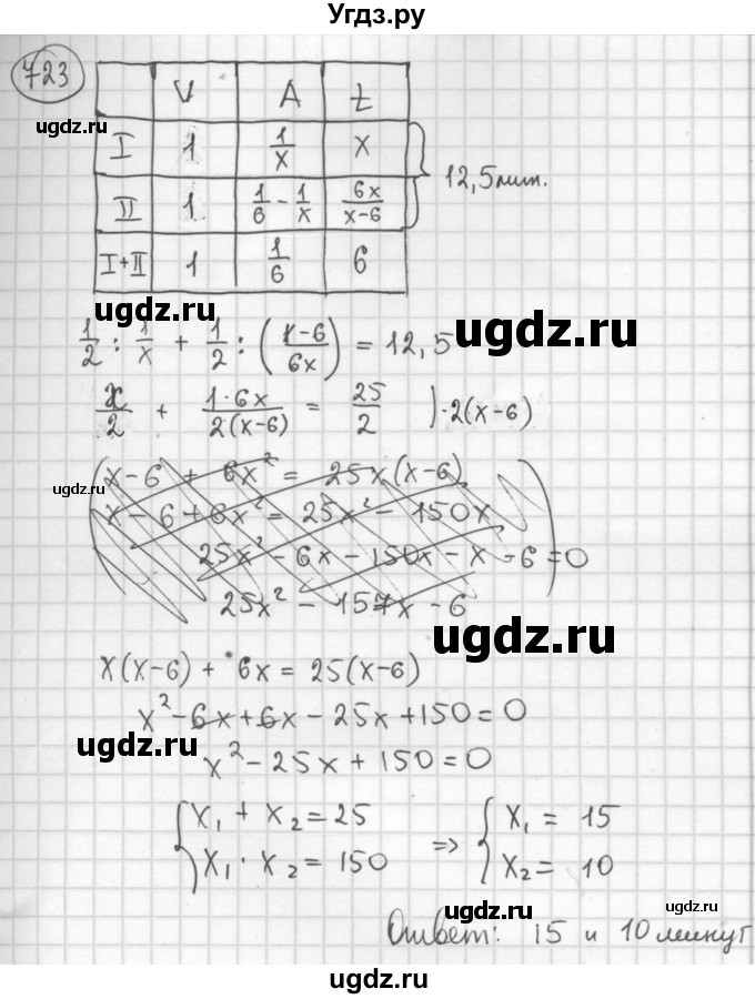 ГДЗ (Решебник №2 к учебнику 2015) по алгебре 8 класс Ю.Н. Макарычев / номер / 723