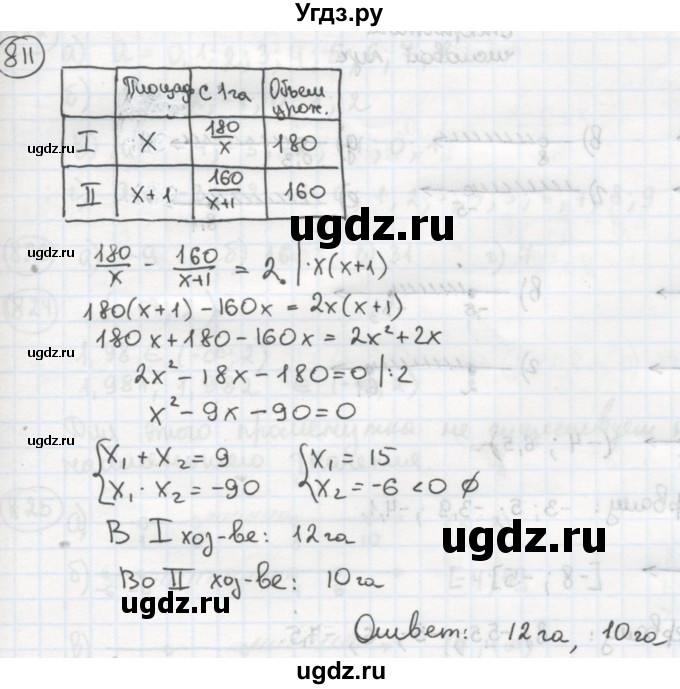 ГДЗ (Решебник №2 к учебнику 2015) по алгебре 8 класс Ю.Н. Макарычев / номер / 811