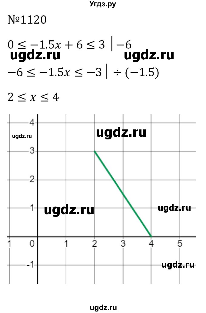 ГДЗ (Решебник к учебнику 2023) по алгебре 8 класс Ю.Н. Макарычев / номер / 1120