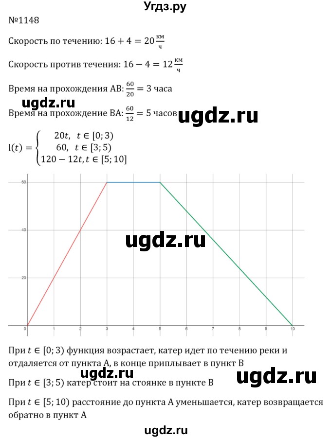 ГДЗ (Решебник к учебнику 2023) по алгебре 8 класс Ю.Н. Макарычев / номер / 1148