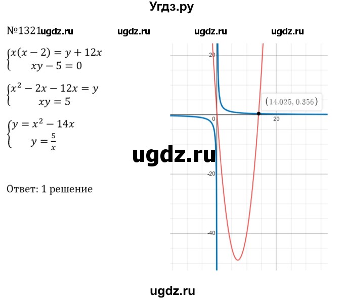 ГДЗ (Решебник к учебнику 2023) по алгебре 8 класс Ю.Н. Макарычев / номер / 1321