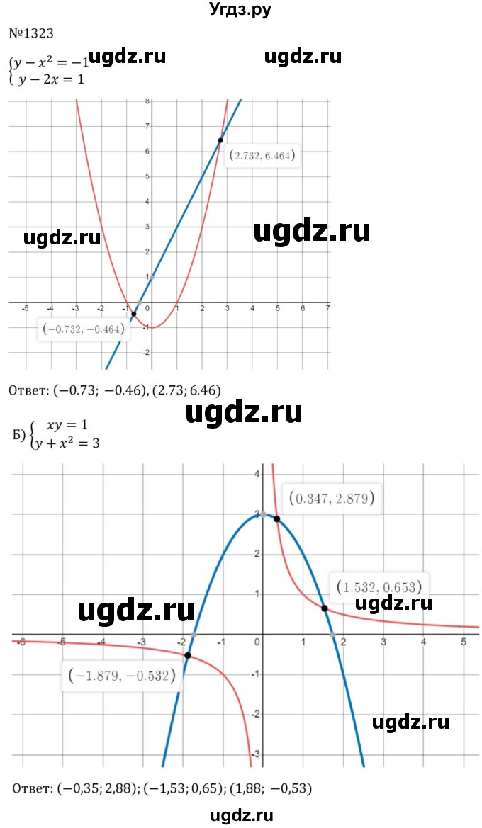 ГДЗ (Решебник к учебнику 2023) по алгебре 8 класс Ю.Н. Макарычев / номер / 1323