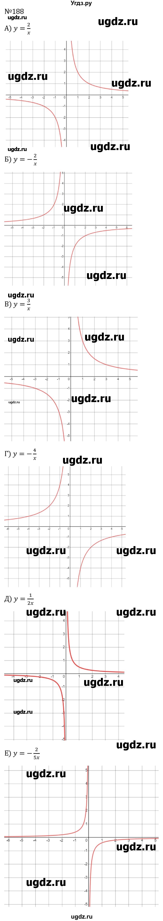 ГДЗ (Решебник к учебнику 2023) по алгебре 8 класс Ю.Н. Макарычев / номер / 188