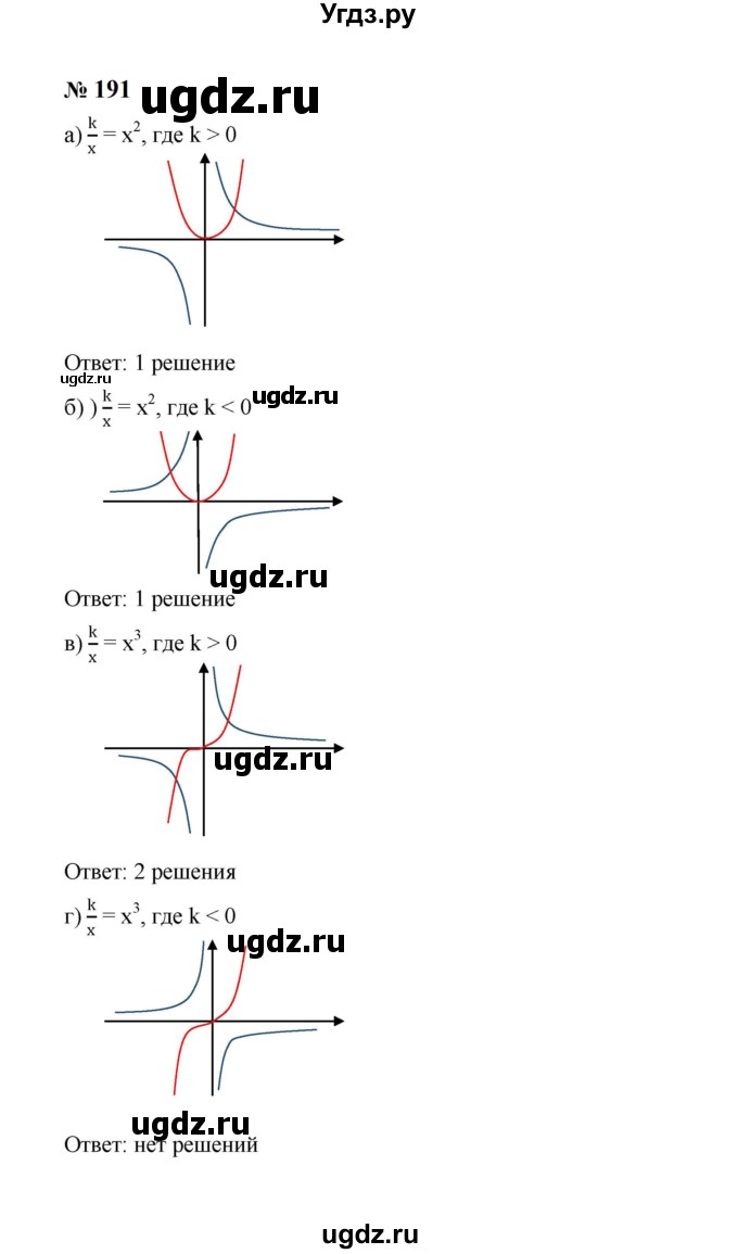 ГДЗ (Решебник к учебнику 2023) по алгебре 8 класс Ю.Н. Макарычев / номер / 191