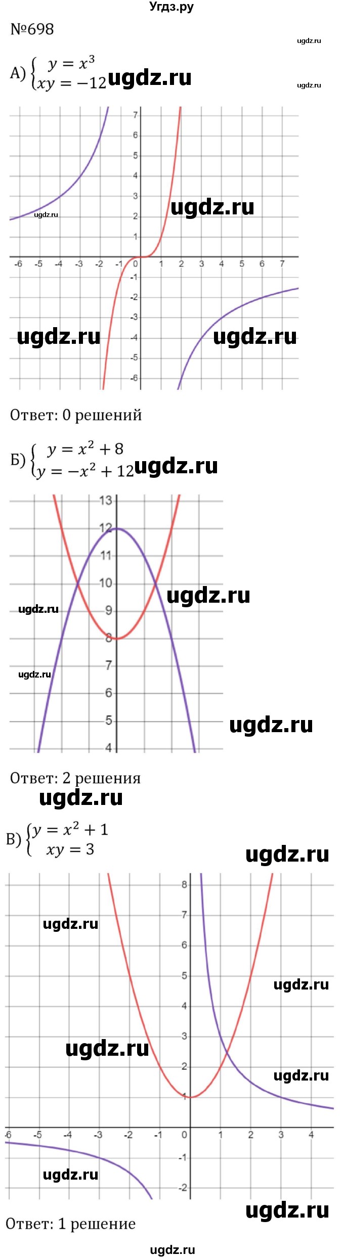 ГДЗ (Решебник к учебнику 2023) по алгебре 8 класс Ю.Н. Макарычев / номер / 698