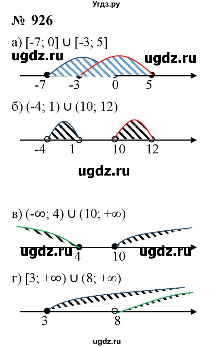 ГДЗ (Решебник к учебнику 2023) по алгебре 8 класс Ю.Н. Макарычев / номер / 926