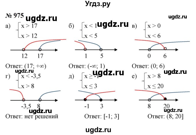 ГДЗ (Решебник к учебнику 2023) по алгебре 8 класс Ю.Н. Макарычев / номер / 975