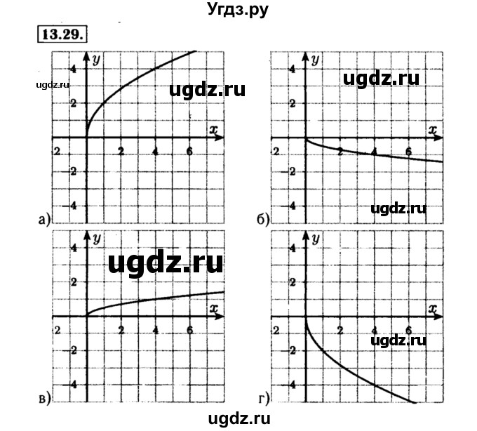 ГДЗ (Решебник №2 к задачнику 2015) по алгебре 8 класс (Учебник, Задачник) Мордкович А.Г. / §13 / 13.29