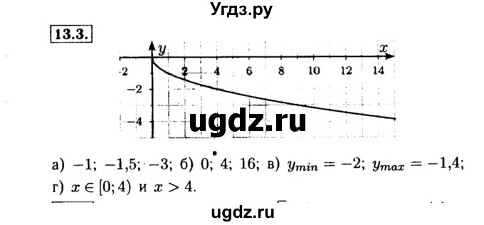 ГДЗ (Решебник №2 к задачнику 2015) по алгебре 8 класс (Учебник, Задачник) Мордкович А.Г. / §13 / 13.3