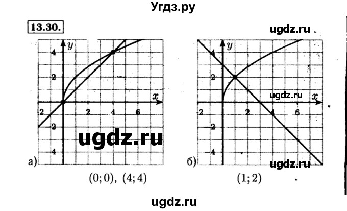 ГДЗ (Решебник №2 к задачнику 2015) по алгебре 8 класс (Учебник, Задачник) Мордкович А.Г. / §13 / 13.30