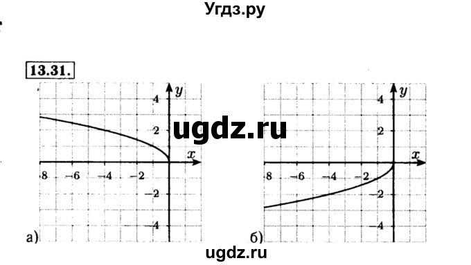 ГДЗ (Решебник №2 к задачнику 2015) по алгебре 8 класс (Учебник, Задачник) Мордкович А.Г. / §13 / 13.31