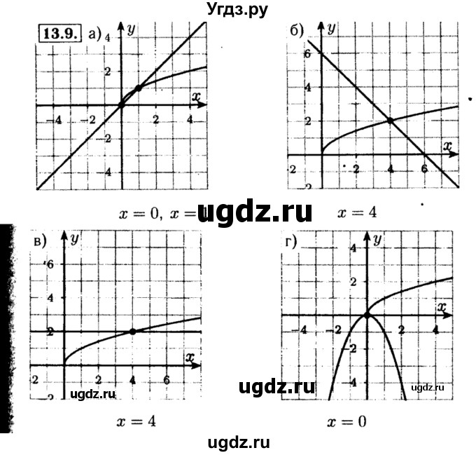 ГДЗ (Решебник №2 к задачнику 2015) по алгебре 8 класс (Учебник, Задачник) Мордкович А.Г. / §13 / 13.9