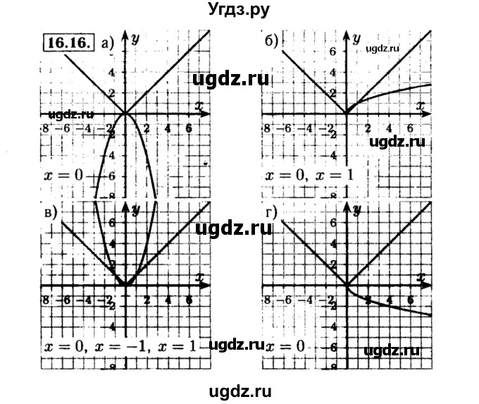 ГДЗ (Решебник №2 к задачнику 2015) по алгебре 8 класс (Учебник, Задачник) Мордкович А.Г. / §16 / 16.16