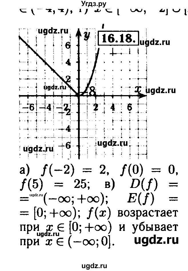 ГДЗ (Решебник №2 к задачнику 2015) по алгебре 8 класс (Учебник, Задачник) Мордкович А.Г. / §16 / 16.18