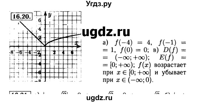 ГДЗ (Решебник №2 к задачнику 2015) по алгебре 8 класс (Учебник, Задачник) Мордкович А.Г. / §16 / 16.20