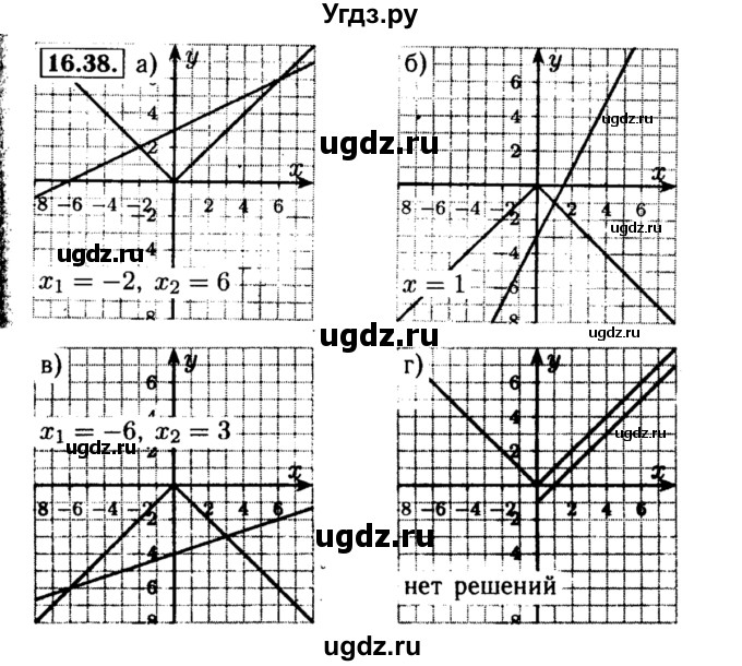 ГДЗ (Решебник №2 к задачнику 2015) по алгебре 8 класс (Учебник, Задачник) Мордкович А.Г. / §16 / 16.38