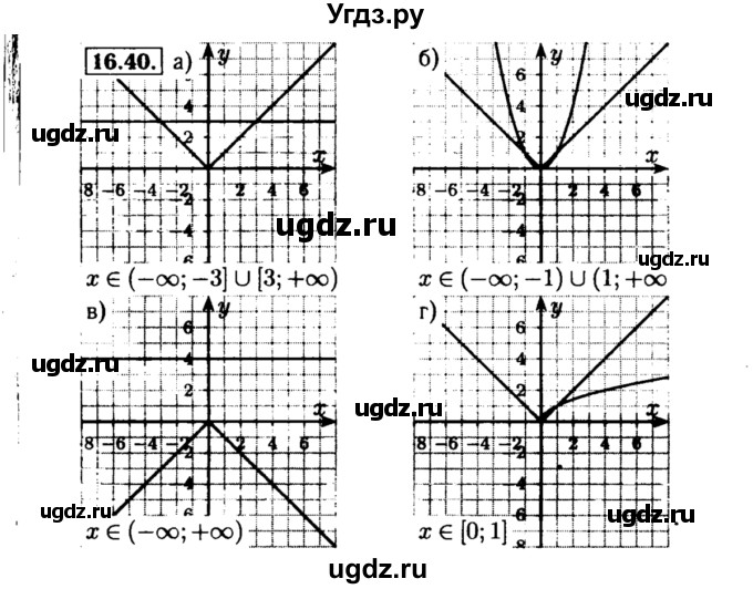 ГДЗ (Решебник №2 к задачнику 2015) по алгебре 8 класс (Учебник, Задачник) Мордкович А.Г. / §16 / 16.40