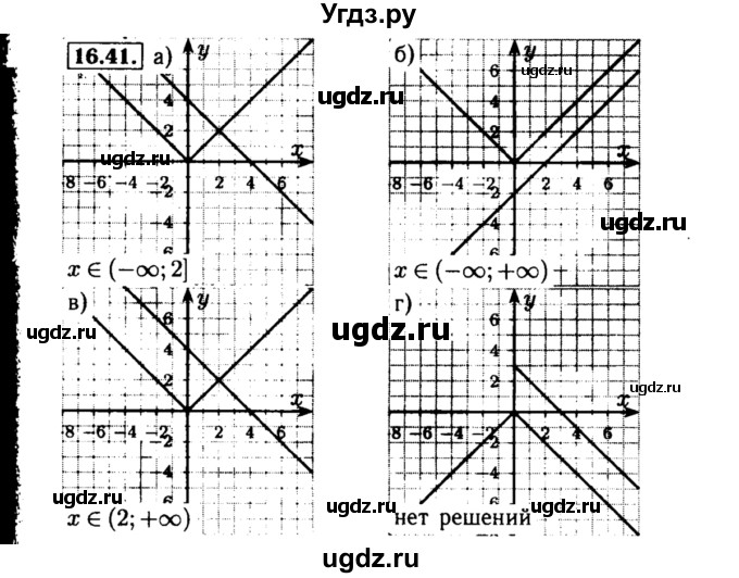 ГДЗ (Решебник №2 к задачнику 2015) по алгебре 8 класс (Учебник, Задачник) Мордкович А.Г. / §16 / 16.41