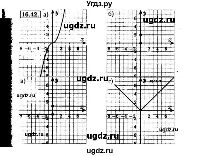 ГДЗ (Решебник №2 к задачнику 2015) по алгебре 8 класс (Учебник, Задачник) Мордкович А.Г. / §16 / 16.42