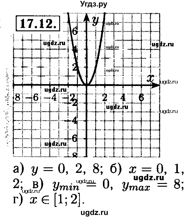 ГДЗ (Решебник №2 к задачнику 2015) по алгебре 8 класс (Учебник, Задачник) Мордкович А.Г. / §17 / 17.12